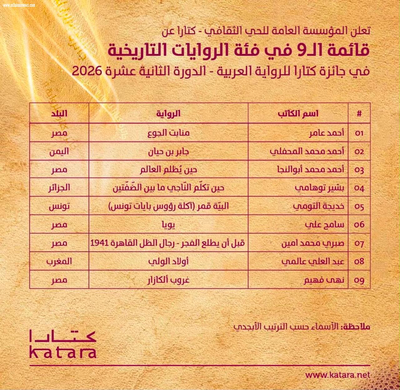 قوائم التسعة ورسائل الجغرافيا الثقافية كتارا 2026